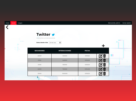 Social media tables